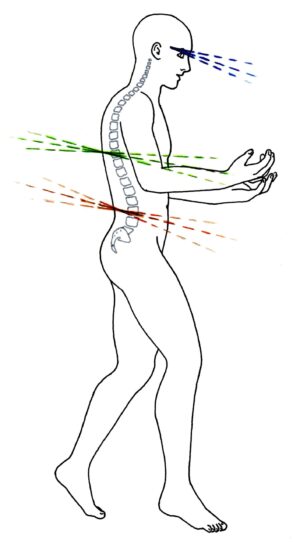 Pratica del Centramento